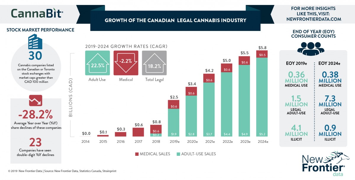 Dark markets canada